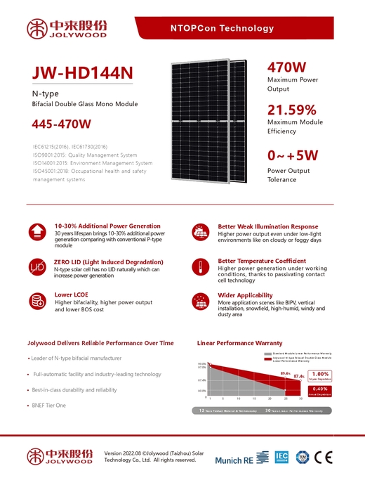 Solar Panel - Jolywood - Ntopcon bifacial - 460Wp - Bifacial - Secondsol