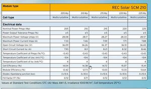 REC — SCM 210