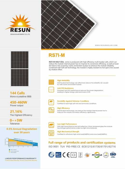 Solar Panel - - Resun - 450Wp - Mono - Secondsol
