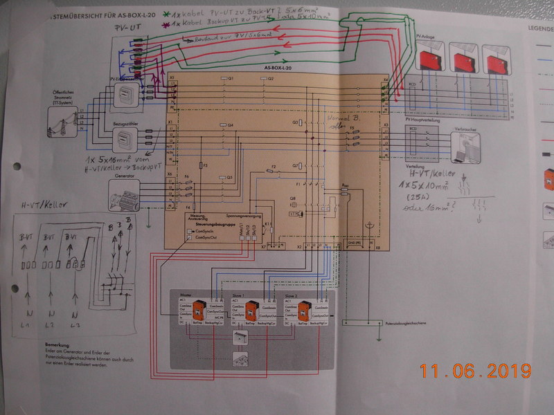 Omvormers SMA Automatic Switch Box AS BOXL20 Centraal Secondsol